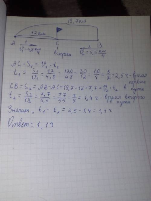 Реши из пункта а в пункт в вышел пешеход со скоростью 4.8 км/ч а изпункта в в пункт а вышел второй п