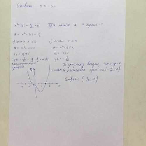 Найти все значения а, при котором уравненин x^2-|x|=x\2+a имеет 4 корня