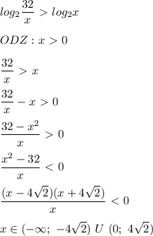 log_{2} \dfrac{32}{x} \ \textgreater \ log_{2}x \\ \\ 
ODZ: x \ \textgreater \ 0 \\ \\ 
\dfrac{32}{x} \ \textgreater \ x \\ \\ 
\dfrac{32}{x} - x \ \textgreater \ 0 \\ \\ 
 \dfrac{32 - x^2}{x} \ \textgreater \ 0 \\ \\ 
 \dfrac{x^2 - 32}{x} \ \textless \ 0 \\ \\ 
 \dfrac{(x - 4 \sqrt{2})(x + 4 \sqrt{2} )}{x} \ \textless \ 0 \\ \\ 
x \in ( - \infty; \ -4 \sqrt{2} ) \ U \ (0; \ 4 \sqrt{2})