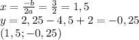 x= \frac{-b}{2a} = \frac{3}{2}=1,5
\\y=2,25-4,5+2=-0,25
\\(1,5;-0,25)
