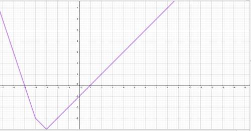 Построить график у=|x+3|+|x+4|-|x+8|