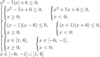 x^2 - 7|x| + 6 \le 0;\\
\left[\begin{cases}x^2 - 7x + 6\le 0,\\x\ge0; \end{cases}\,\begin{cases}x^2 + 7x + 6\le 0,\\x\ \textless \ 0; \end{cases} \right.\\
\left[\begin{cases}(x-1)(x-6)\le 0,\\x\ge0; \end{cases}\,\begin{cases}(x+1)(x+6)\le 0,\\x\ \textless \ 0; \end{cases} \right.\\
\left[\begin{cases}x\in[1;\,6],\\x\ge0; \end{cases}\,\begin{cases}x\in[-6;\,-1],\\x\ \textless \ 0; \end{cases} \right.\\
x\in[-6;\,-1]\cup[1;\,6]