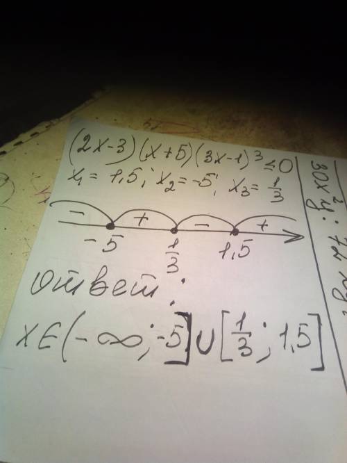 (2x-3)(x+5)(3x-1)^3<img src=