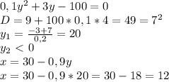 0,1y^2+3y-100=0
\\D=9+100*0,1*4=49=7^2
\\y_1= \frac{-3+7}{0,2}=20
\\y_2\ \textless \ 0
\\x=30-0,9y
\\x=30-0,9*20=30-18=12