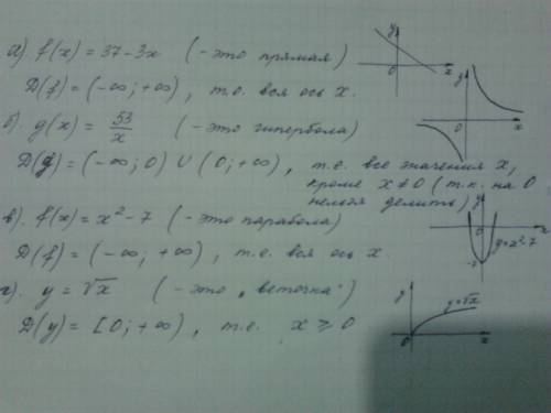﻿найдите область определения функции: a) f(x)=37-3x б)g(x)=53/x в)f(x)=x^2-7 г)y= корень из целое р