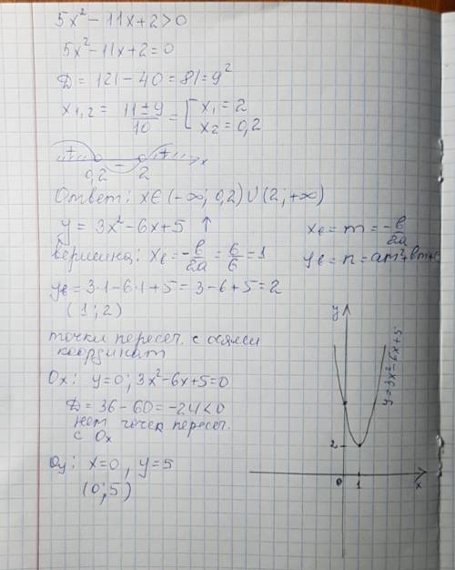 Решите неравенство : 5х^2-11+2 > 0 постройке график функций: у=3х^2-6х+5 заранее