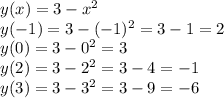 y(x)=3-x^2\\
y(-1)=3-(-1)^2=3-1=2\\
y(0)=3-0^2=3\\
y(2)=3-2^2=3-4=-1\\
y(3)=3-3^2=3-9=-6