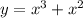 y=x^3+x^2