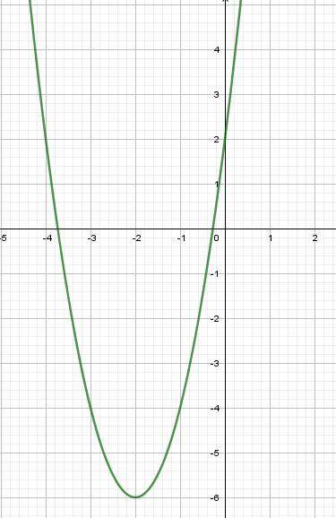 Постройте график функции y=2x^2+8x+2; найдите: а) значение y при x=-2,3 -0,5 1,2; б) значения x,при