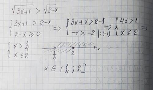 Решите иррациональное неравенство √3x+1 > √2-x