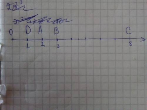 Отметьте на координатном луче точки: a(2),b(3),c(8),если единичный отрезок равен двум клеткам .на эт
