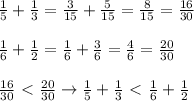 \frac{1}{5} + \frac{1}{3} = \frac{3}{15} + \frac{5}{15} = \frac{8}{15} = \frac{16}{30}\\\\
\frac{1}{6} + \frac{1}{2} = \frac{1}{6} + \frac{3}{6} = \frac46 = \frac{20}{30}\\\\
\frac{16}{30} \ \textless \ \frac{20}{30} \to \frac{1}{5} + \frac{1}{3} \ \textless \ \frac{1}{6} + \frac{1}{2}