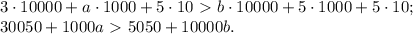 3\cdot 10000+a\cdot 1000+5\cdot 10\ \textgreater \ b\cdot 10000+5\cdot 1000+5\cdot10;\\
30050+1000a\ \textgreater \ 5050+10000b.