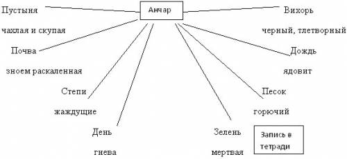 Кластер источники стихотворения анчар желательно фоткой)