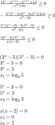 \frac{15^x-3^{x+1}-5^{x+1}+15}{-x^2+2x} \geq 0\\\\
-\frac{3^x5^x-3*3^{x}-5*5^{x}+3*5}{x^2-2x} \geq 0\\\\
\frac{3^x(5^x-3)-5(5^x-3)}{x^2-2x} \leq 0\\\\
\frac{(3^x-5)(5^x-3)}{x(x-2)} \leq 0\\\\\\
(3^x-5)(5^x-3)=0\\
3^x-5=0\\
3^x=5\\
x_1 = \log_35\\\\
5^x-3=0\\
5^x=3\\
x_2 = \log_53\\\\
x(x-2)=0\\
x_3=0\\
x_4=2\\