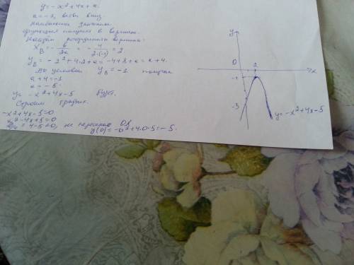 ﻿постройте график функции y = -x² + 4x + a, если ее наибольшее значение равно -1.