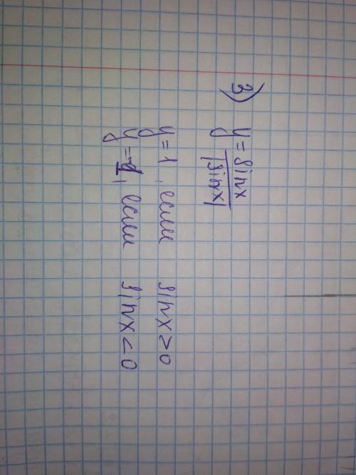 постройте график функции y= sinx/модуль sinx