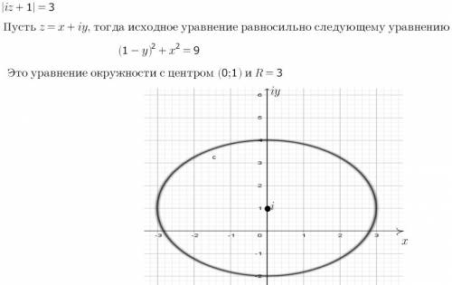 Изобразить на координатной плоскости множество точек z, удовлетворяющих условию: |iz+1|=3