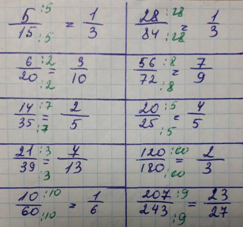 Сократите дробь 5-15 6-20 14-35 21-39 10-60 28-84 56-72 20-25 120-180 207-243 с решением