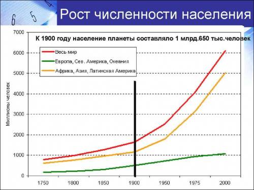 Вкакое время численность населения росла наиболее быстрыми темпами?
