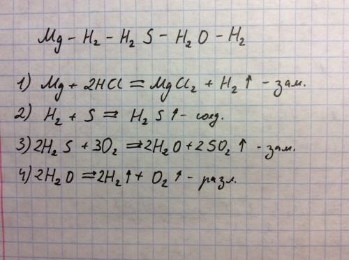 Напишите уравнение реакции по схеме: mg-h2-h2s-h2o-h2 !