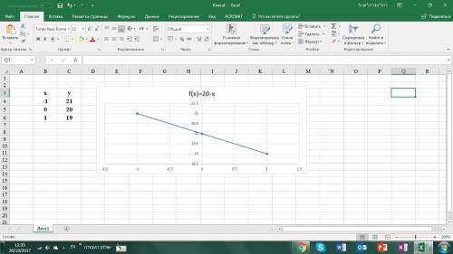 Визначте,чи проходить пряма y=20-x через початок координат.