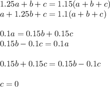 1.25a+b+c=1.15(a+b+c)\\
a+1.25b+c=1.1(a+b+c)\\\\0.1a=0.15b+0.15c\\0.15b-0.1c=0.1a\\\\0.15b+0.15c=0.15b-0.1c\\\\c=0