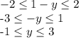 -2 \leq 1-y \leq 2

-3 \leq -y \leq 1

-1 \leq y \leq 3