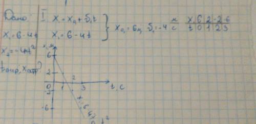 Уравнения движения двух тел имеют вид: x1=6-4t и x2= -4+t^2. постройте графики движения тел. найдите