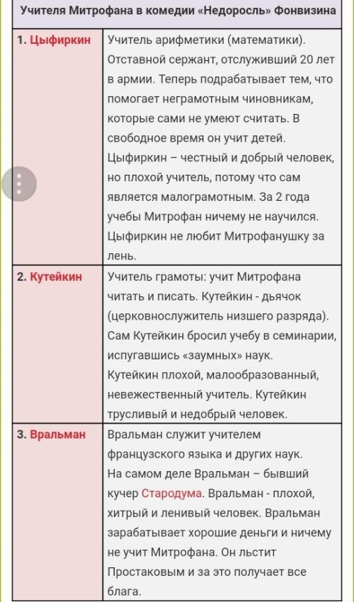 Как в комедии изображены учителя митрофанушки? какие идеи воплощают эти образы? характеристика комед