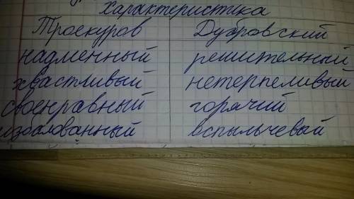 1краткая героя дубровский 2 характер дубровского 3письмо из дома 4 болезнь и смерть отца 5 самодурст