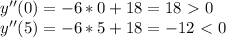 y''(0)=-6*0+18=18\ \textgreater \ 0 \\ 
y''(5)=-6*5+18=-12\ \textless \ 0