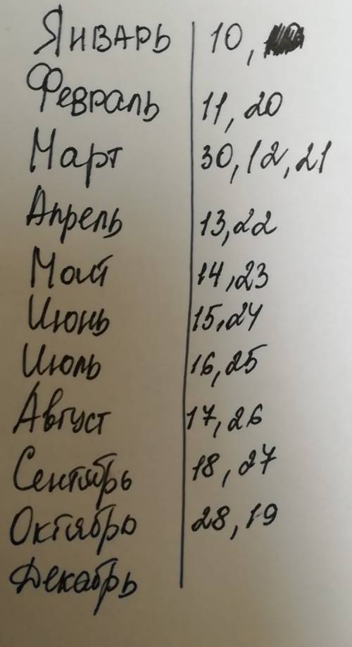 Вноябре ровно один день, в который номер месяца равен сумме цифр числа. это 29 ноября (2+9=11). напи