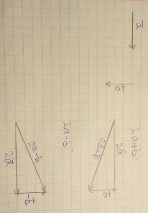 Постройте векторы 2 a + b и 2 a - b