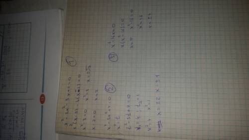 Решите уравнение: a) x^3-2x^2-3x+6=0; б) x^4-5x^2+4=0; в) x^3-16x=0.