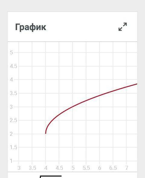 Постройте в одной системе координат графики функций: [tex]y = \sqrt{x} 