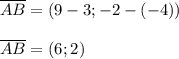 \overline{AB}=(9-3;-2-(-4))\\\\
\overline{AB}=(6;2)
