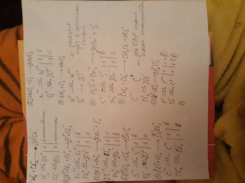Решите . раставить коэффиценты с электронов . 1) h2+cl2=> hcl 2)fecl2+cl2=> fecl3 3)ki+br2=&gt