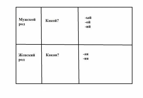 Окончания мужского и женского рода, напишите все правильные окончания