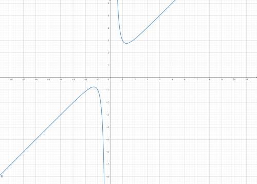 Исследовать функц, на непрерывность f(x)=x+1/x^3+1