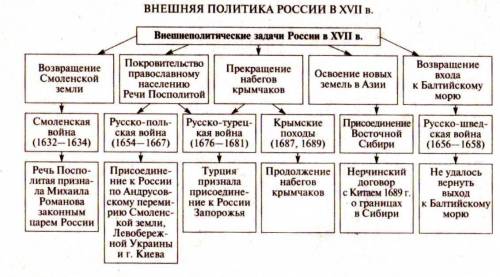 Главные события , которые произошли во внешней политике россии в 15 - 16 веках