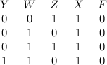 \begin{tabular}{ccccc} $Y$ & $W$ & $Z$ & $X$ & $F\\
\midrule
0 & 0 & 1 & 1 & 0\\
0 & 1 & 0 & 1 & 0\\
0 & 1 & 1 & 1 & 0\\
1 & 1 & 0 & 1 & 0\\
\end{tabular}