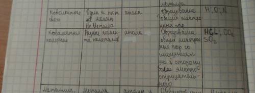 Выписать в столбика 3 все элементы из таблицы ионной ковалентна полярной ковалентно не полярной связ