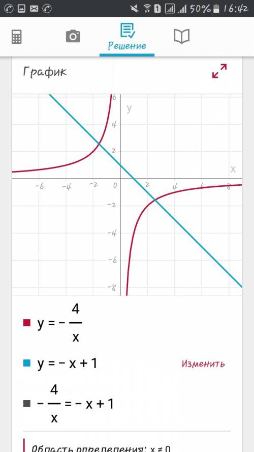 Решите графически уравнение: -4/х = -х+1.
