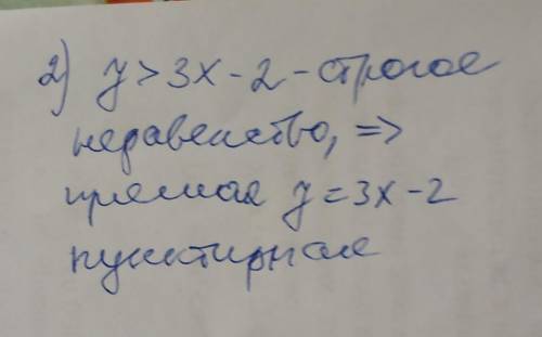 Изобразите на плоскости множество точек, заданных неравенством: <img src=