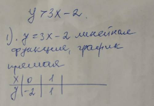 Изобразите на плоскости множество точек, заданных неравенством: <img src=