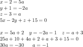 x-2 = 5a\\y+1 = -2a \\z-3 = a\\5x-2y+z+15=0\\\\
x = 5a+2 \ \ \ y = -2a -1 \ \ \ z= a +3 \ \ \\\
25a+10 +4a+2+a+3+15 = 0\\
30a = -30\ \ \ \ \ a = -1 
