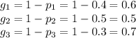 g_1 = 1-p_1 = 1- 0.4 = 0.6\\
g_2 = 1-p_2 = 1- 0.5 = 0.5\\
g_3 = 1-p_3 = 1- 0.3 = 0.7
