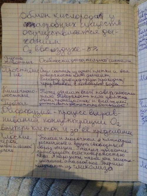 Мне нужна таблица на тему значения дыхания 8 класс органы особенности строения функции