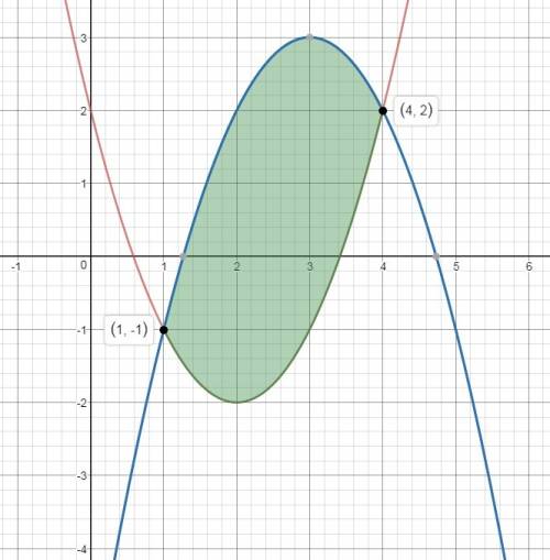 Вычислите площадь фигуры,ограниченной линиями y=x^2-4x+2 и y=-x^2+6x-6
